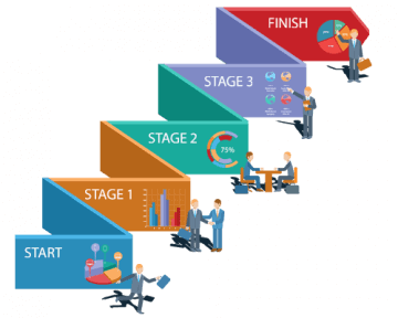 Customer Lifecycle