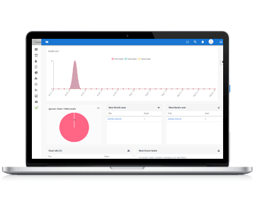 Analytics to track campaigns in Marketing Automation