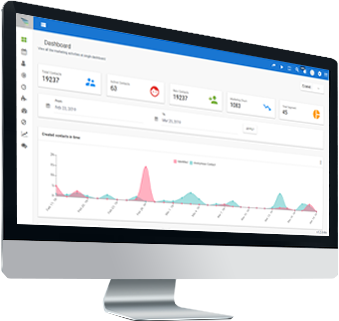 Marketing Automation