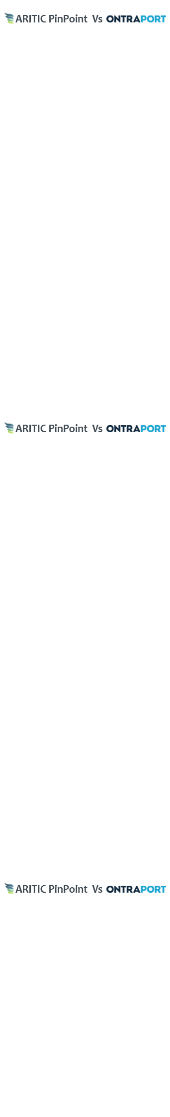 ONTRAPORT