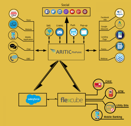 flexcube-banking-core-system