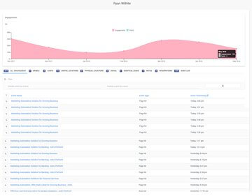 360 customer overview