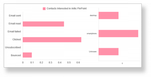 Email Reports