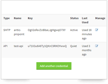 Aritic Mail API
