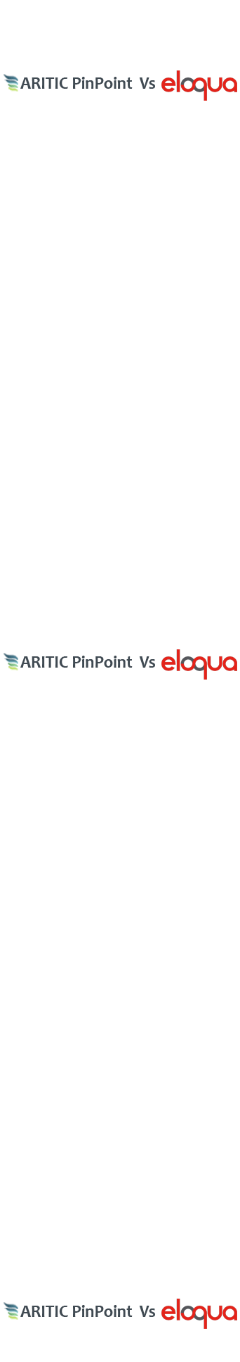 aritic pinpoint vs. eloqua