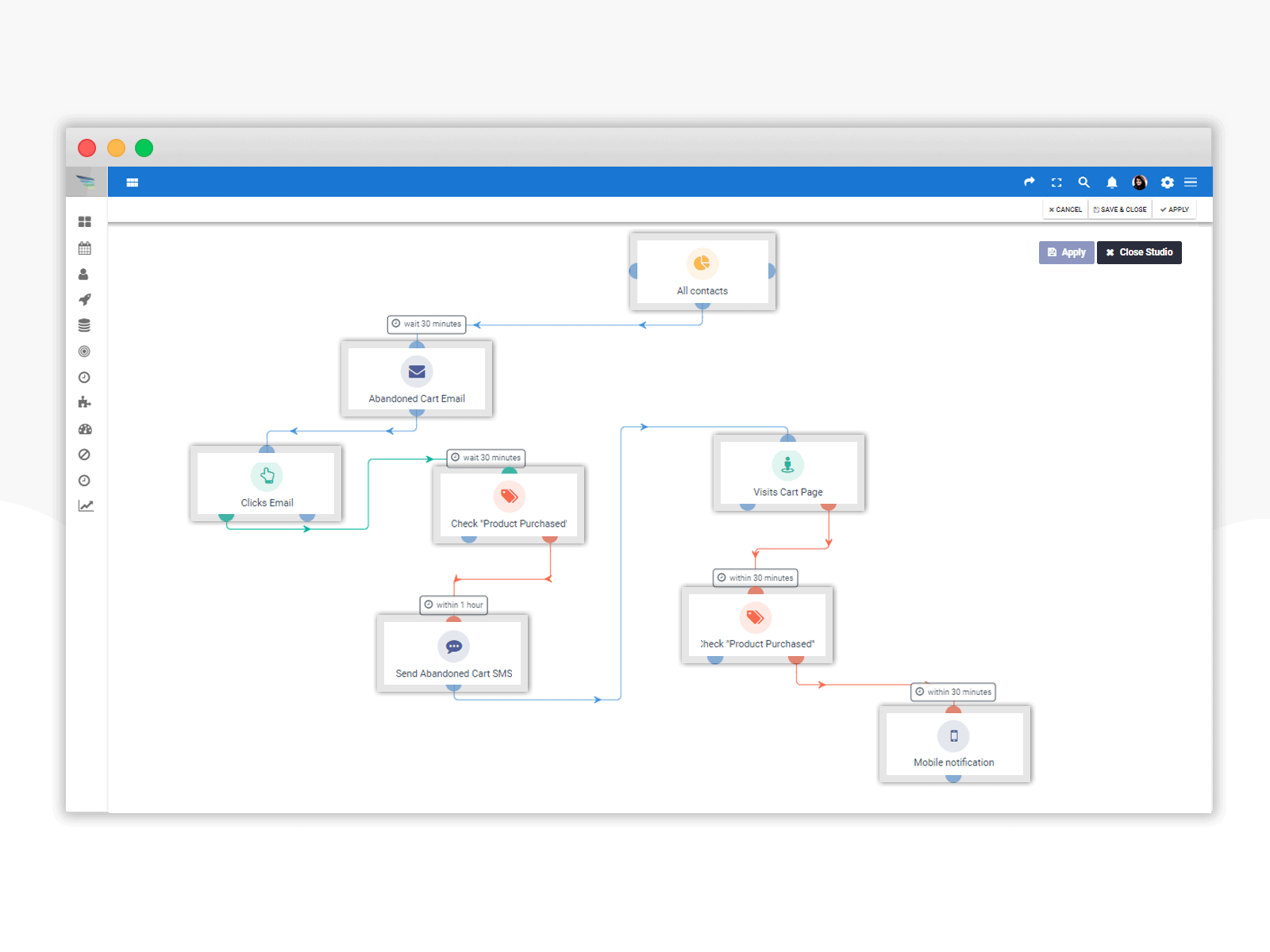 Multichannel Workflow for Mobile