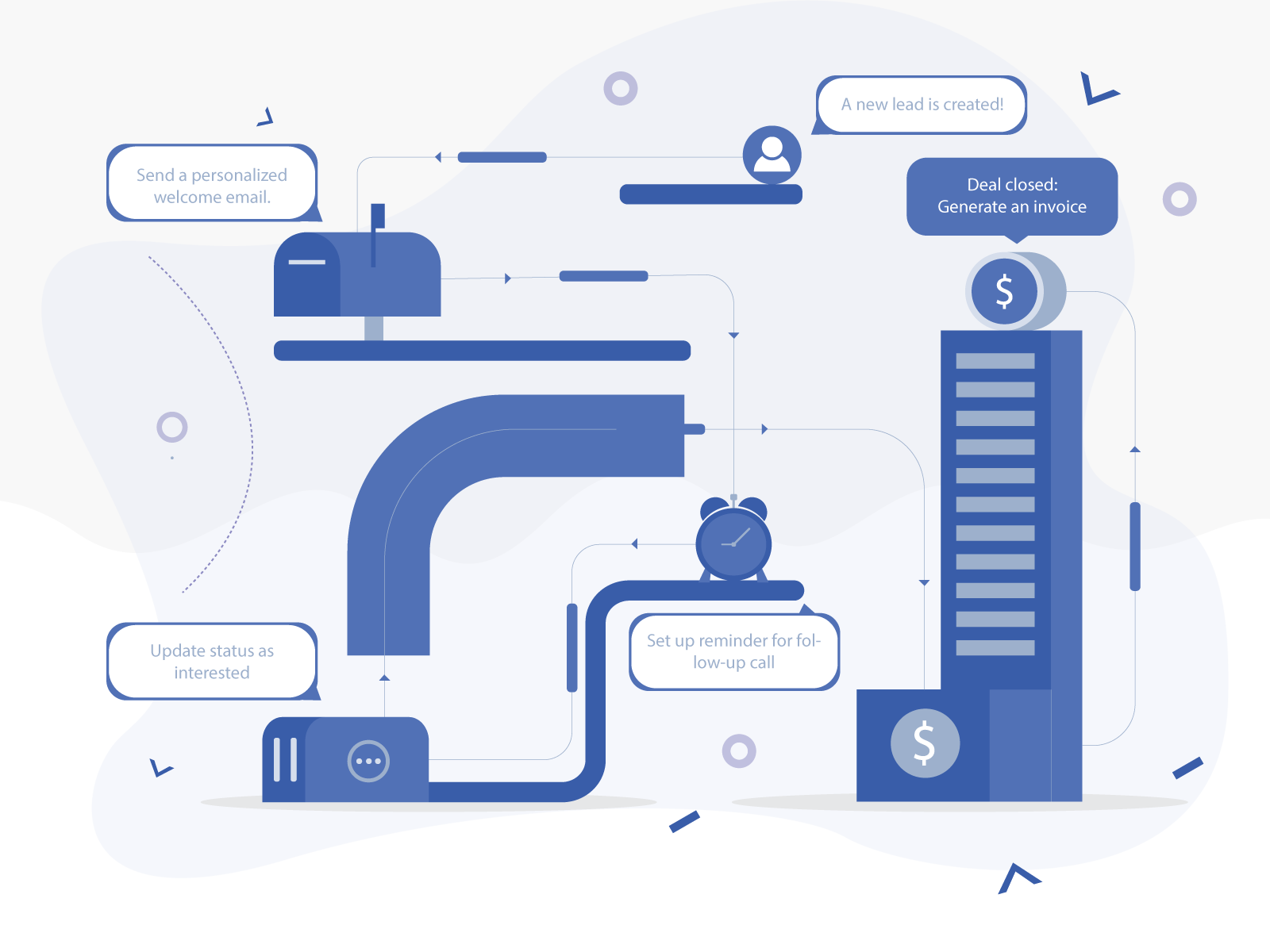 CRM Workflow